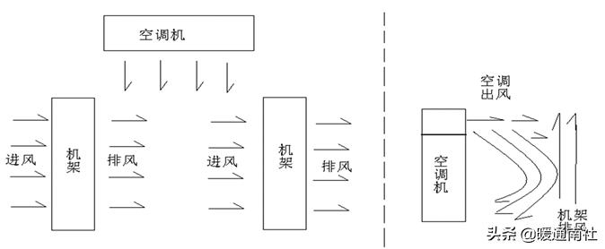 数据机房节能降耗系数,机房节能降耗方案