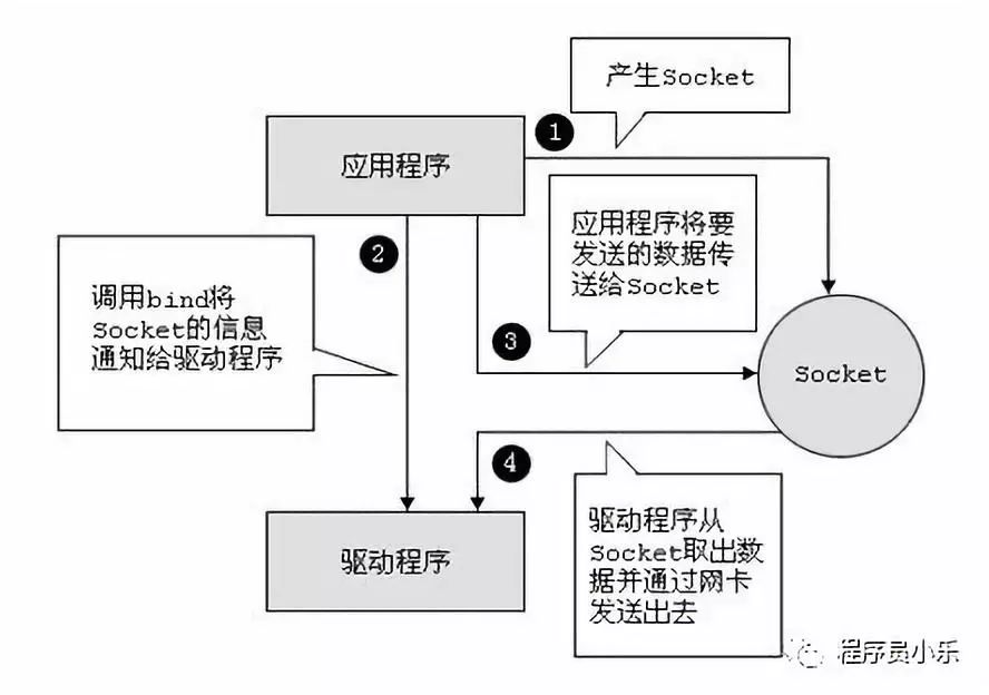 java网络编程有必要学吗,javasocket网络编程