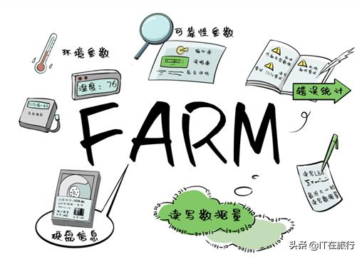 硬盘健康度测试数据,硬盘健康检测存取数据特别大