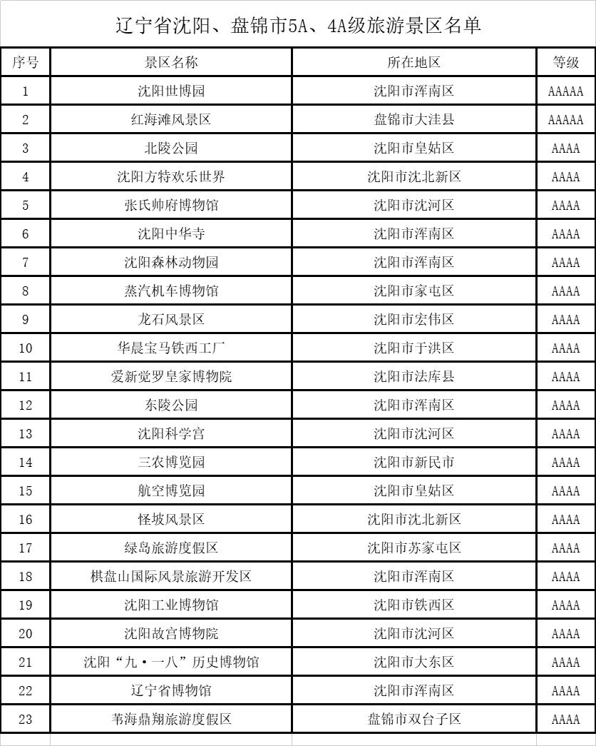 辽宁省4a级旅游景区有哪些,盘锦市新立镇旅游景区