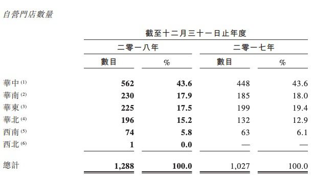周黑鸭的“核心密码”!(值得学习)
