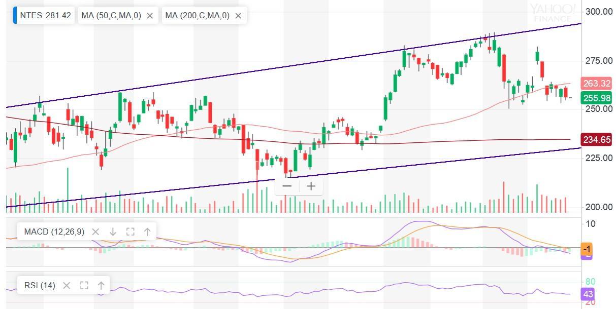 网易股票大跌解读,业绩很好但是股价低位