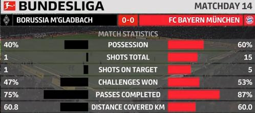 评论拜仁输球,拜仁残阵战门兴