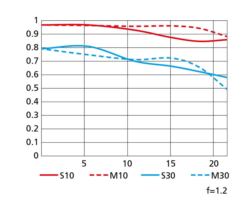 尼康新发售z50mmf1.2s镜头,尼康超大镜头
