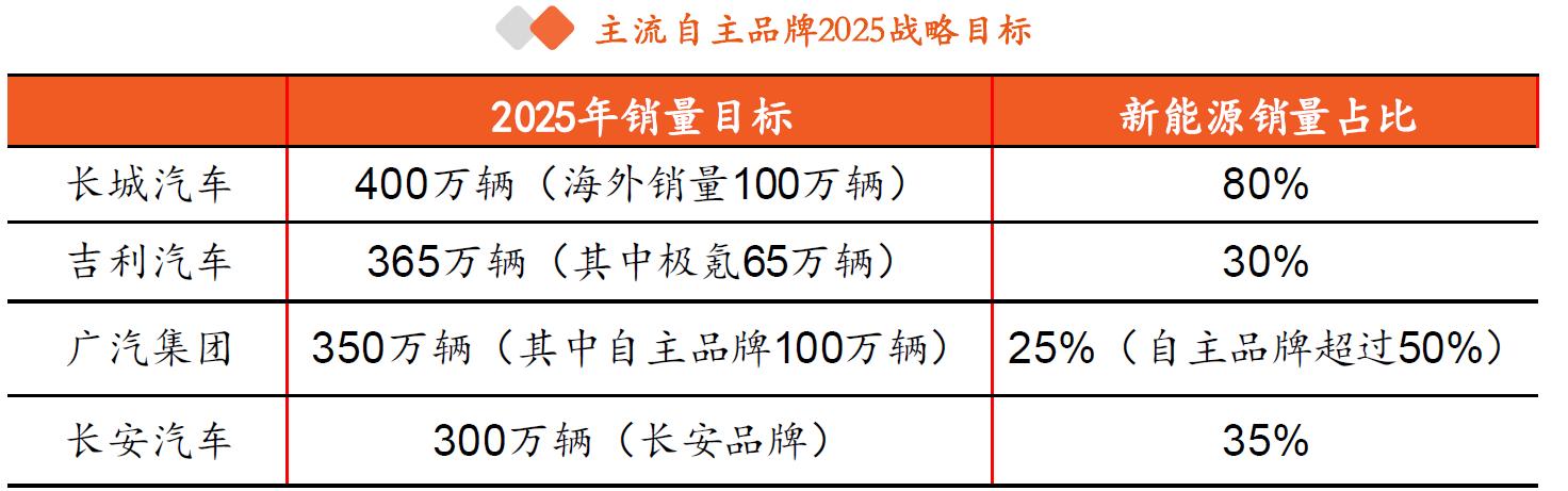 了解新能源汽车的渠道,了解新能源汽车品牌