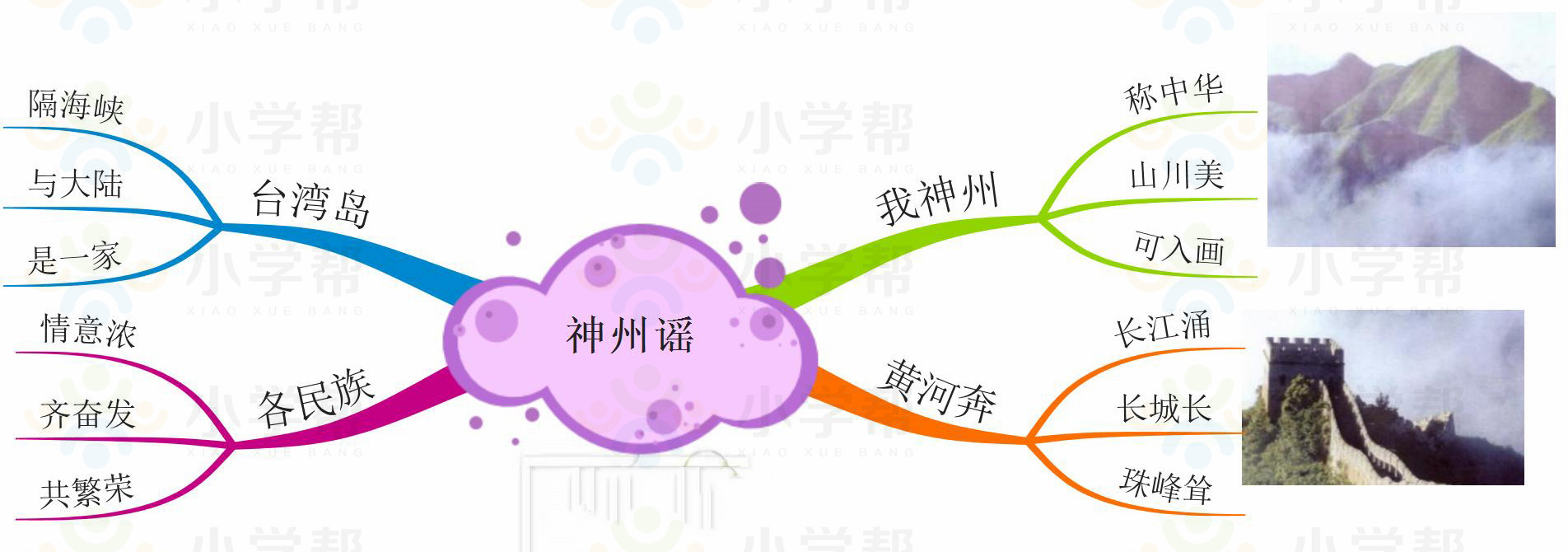 新部编版小学六年级语文思维导图,部编版1-6年级语文上册思维导图