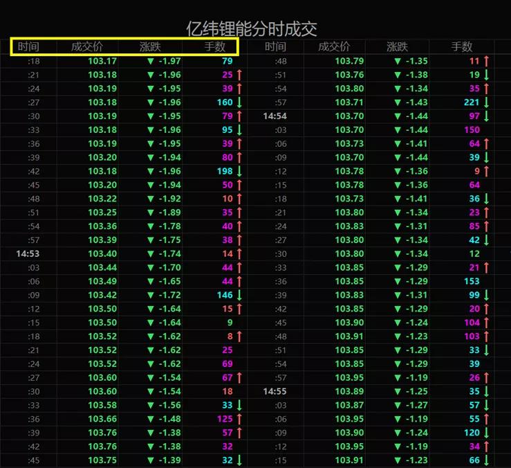 主力资金到底是个什么鬼？