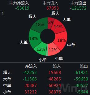 一字跌停,16亿资金被闷杀!微信群直播竟成了*家庄**“割韭菜”