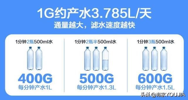 家用净水器有没有必要装反渗透的,家用净水器有必要买冷热水吗