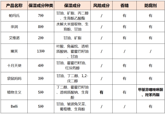 适合孕妇用的身体乳真实测评,孕妇身体乳推荐第一名