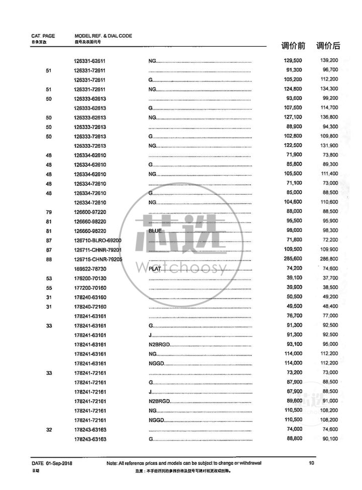 劳力士2021调价,劳力士2019调价前后价格