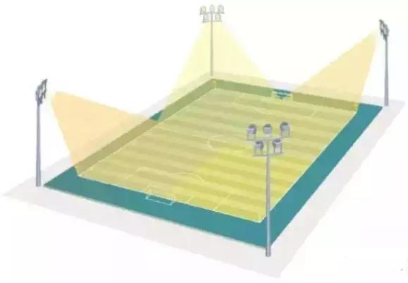 足球场灯光照明造价,足球场灯光标准