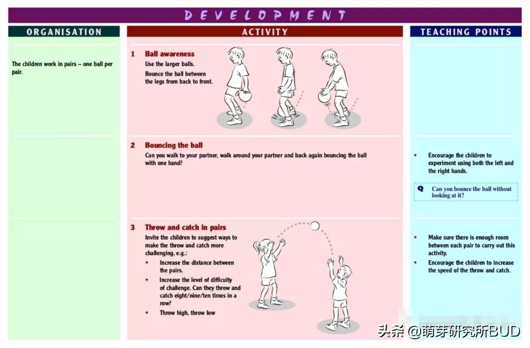 儿童球类知识,儿童球类学习建议