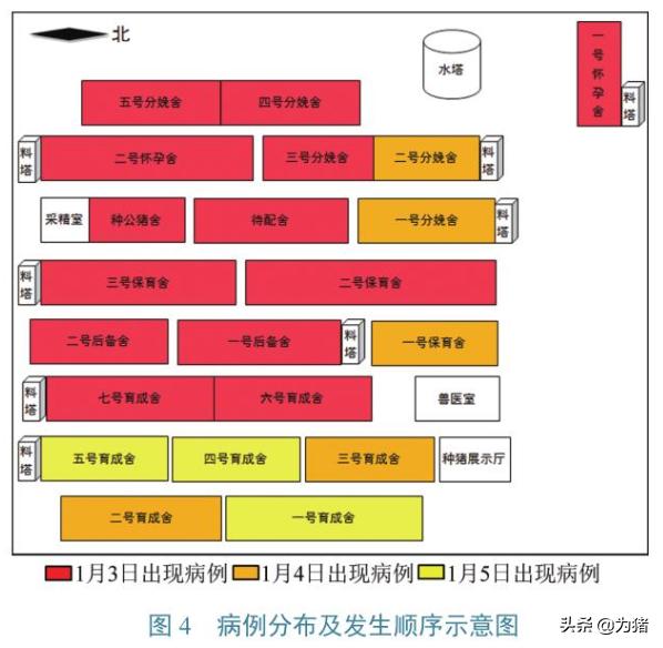 中国动物检疫：一起猪群腹泻的紧急流行病学调查