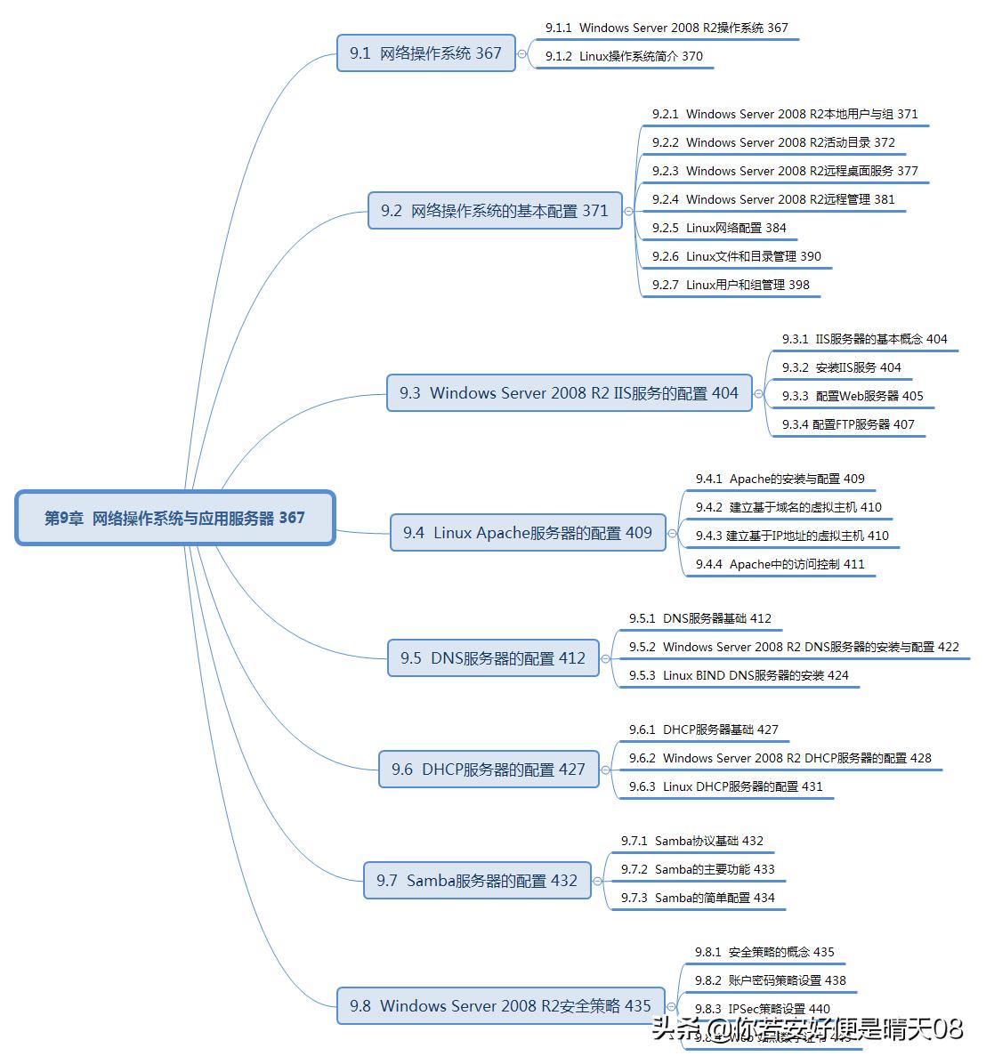 网络工程师软考中级必背知识,软考中级网络工程师好考吗