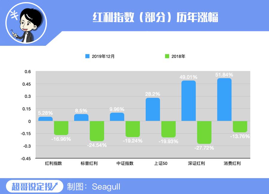 大跌应对方法,大跌后怎么抗跌