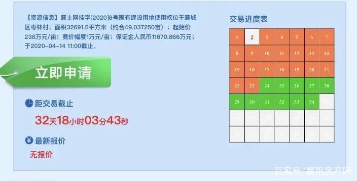 襄阳房地产拿地,襄阳房地产最新消息