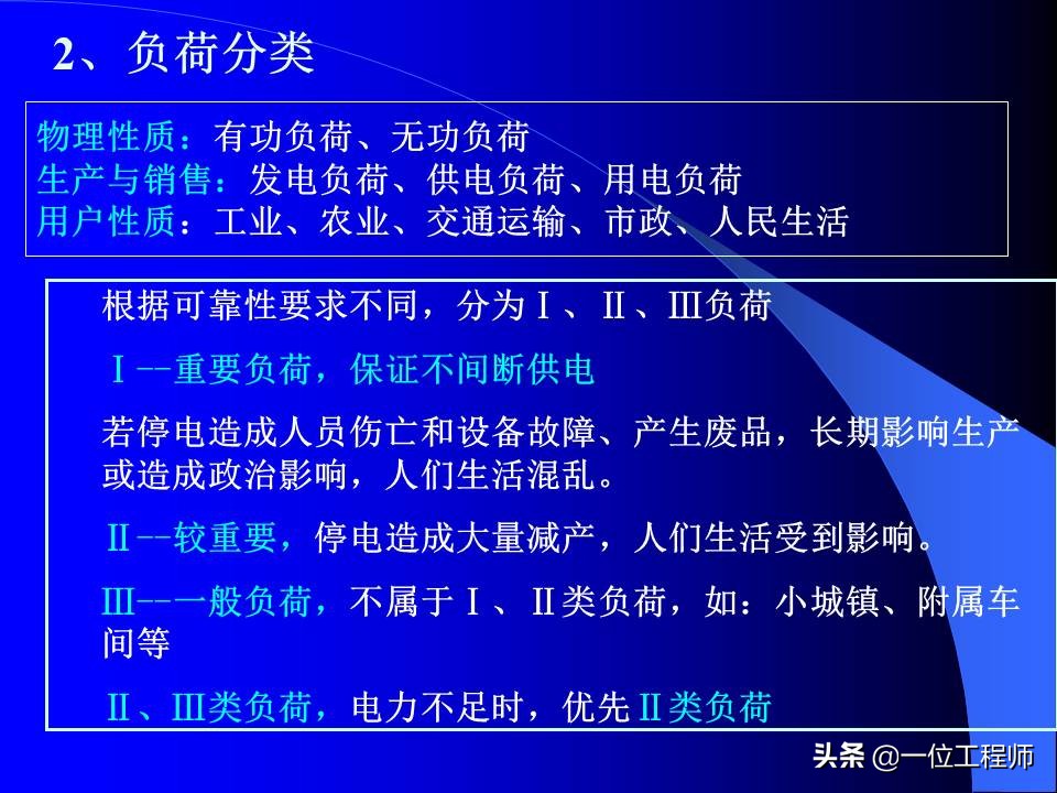 电力系统暂态稳态讲解,电力系统暂态分析可能用到的方法