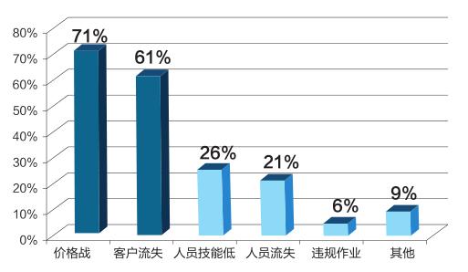 保险中介机构代理与互联网销售,车商经纪和代理平台