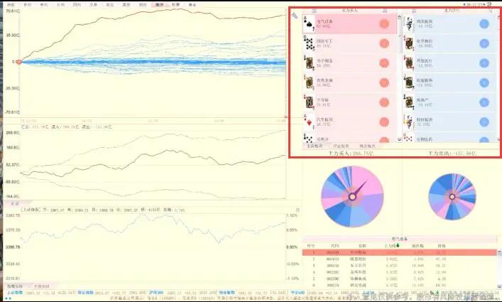 陈浩最新股市指标,陈浩对当前股市的理解