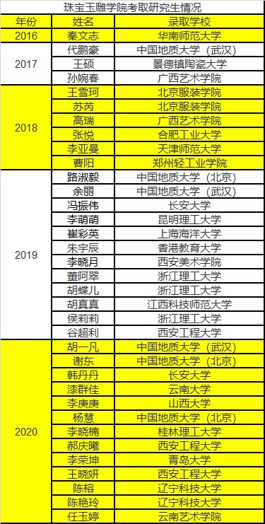 南阳师范学院珠宝玉雕是什么系,南阳师范学院珠宝雕刻