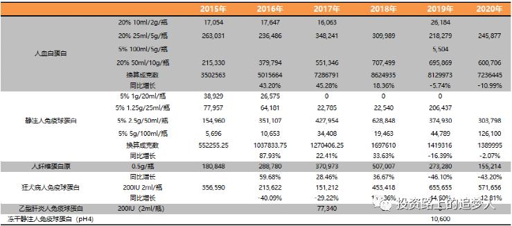 博雅生物三季报预测,博雅生物未来价值分析