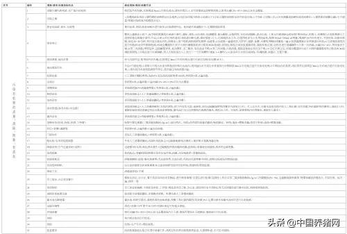 农民日报:防控非洲猪瘟恢复生猪生产九项关键技术