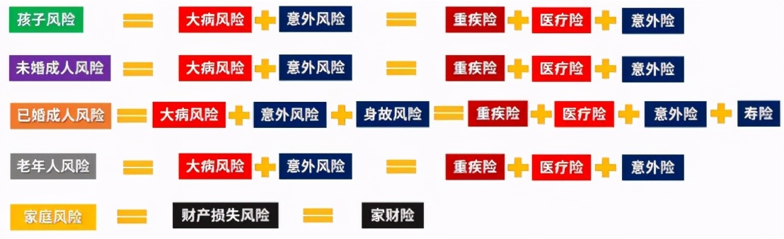 手把手教你买保险,一击必杀技巧教学