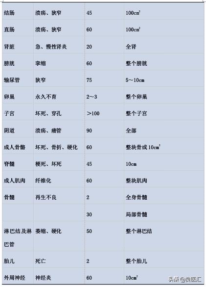 宫颈癌最新指南解读,2018年版宫颈癌诊疗规范