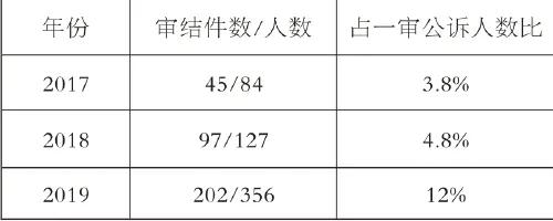 检察官带你识破电信诈骗套路,三句话教你识破网络诈骗
