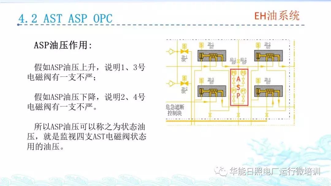 汽轮机eh是什么意思,汽轮机eh供油系统图