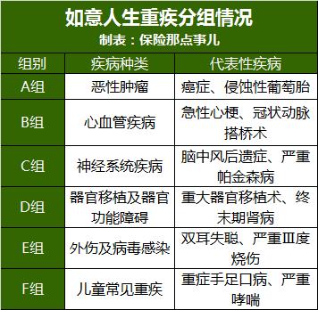 最新款重疾险,最新发布的保险