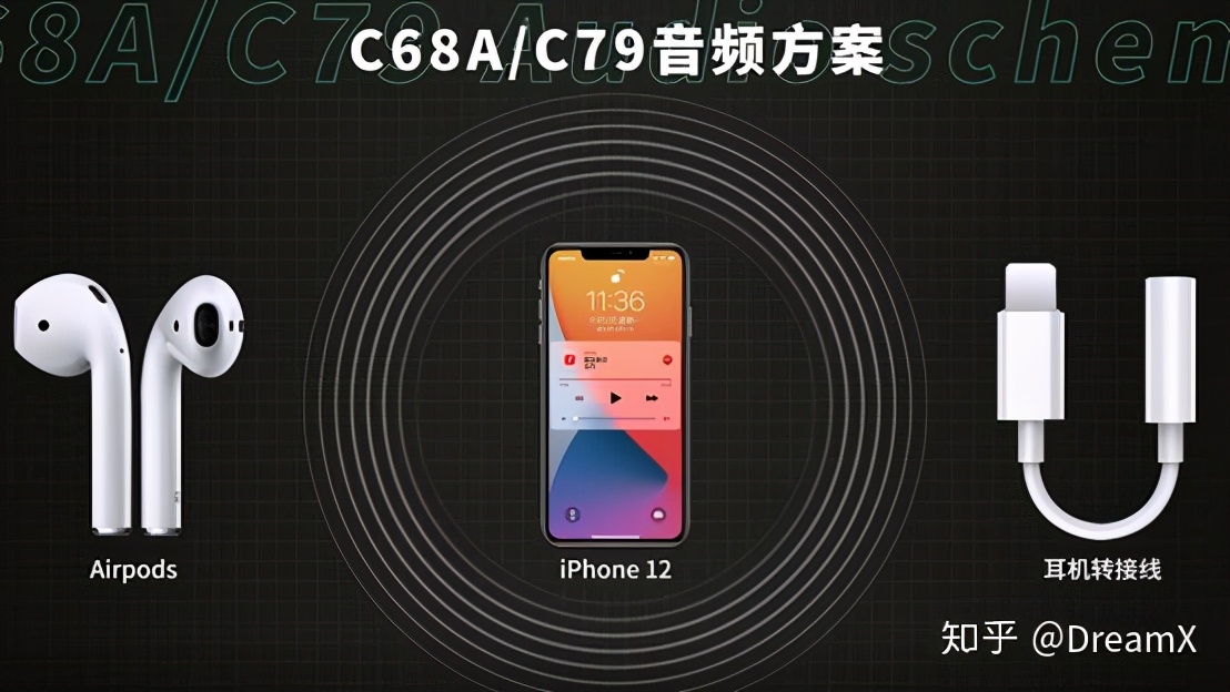 iphone音频转接头,iphone12自带转接头