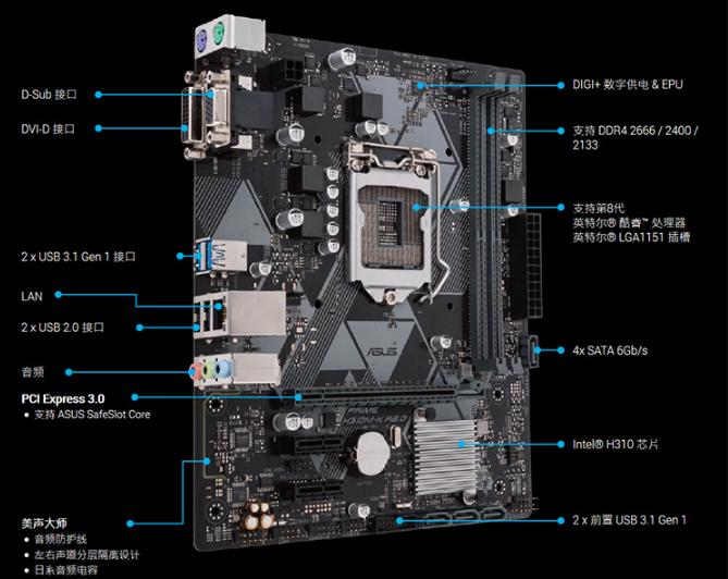 lol吃鸡电脑配置推荐,从lol转到王者荣耀攻略