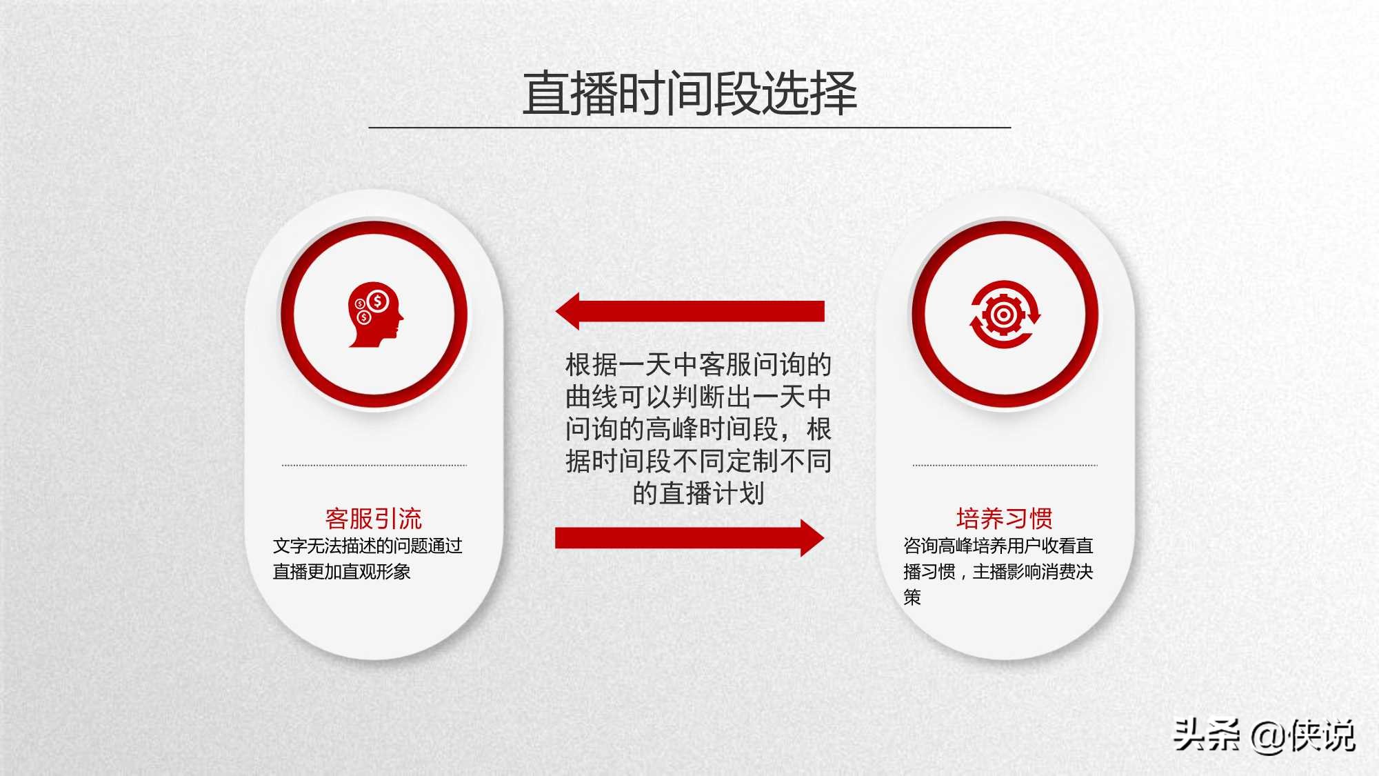 京东直播如何提高销量教程,如何提高京东自营直播的转化率