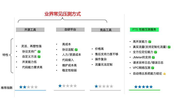 运维最好用的工具,常用的运维工具都有哪些