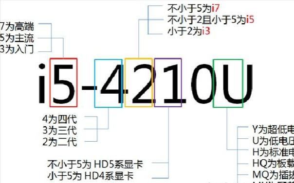 r3r5r7和i3i5i7区别,轻薄本笔记本cpur7和i5哪个好