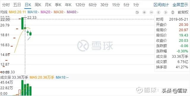 股市小白开户操作,股市小白如何选股