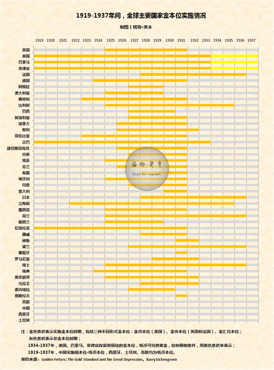 金本位由来,金本位制结束于哪一年