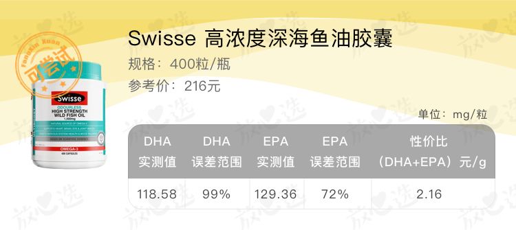 吴昕天天嗑的这瓶保健品,实测不咋地哦