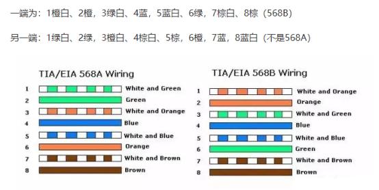 如何判断千兆网卡还是百兆网卡,怎么辨别百兆网卡和千兆网卡