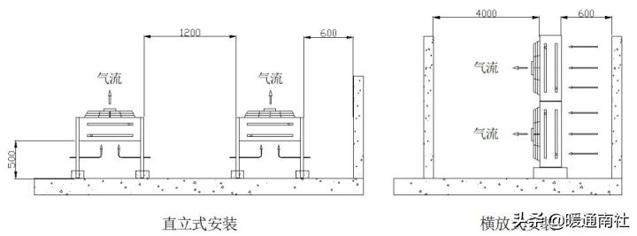 idc机房建设方案参考资料,idc机房建设施工顺序