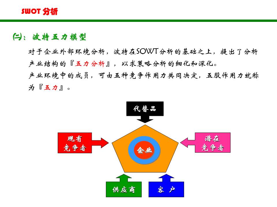 swot分析法ppt做法,swot分析法完整版ppt分享