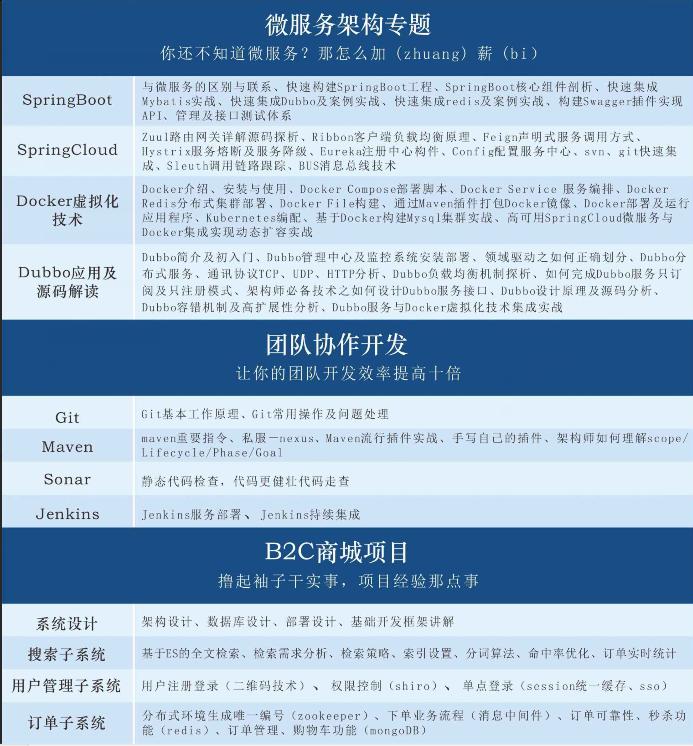 新手指南:全网最完整、最详细的Java学习路线图,包你学有所成!