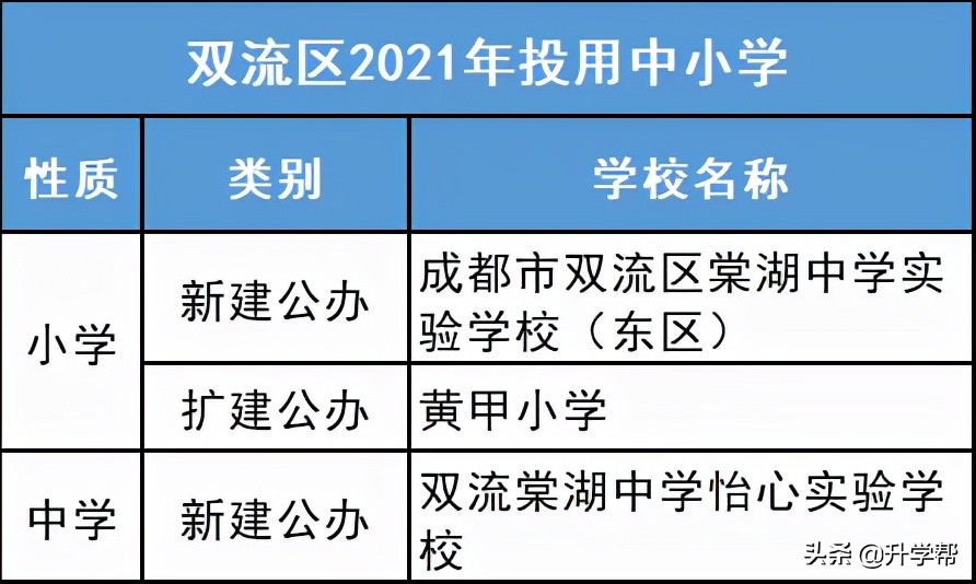 成都市天府新区新修学校,成都市建设学校老校区虎头山