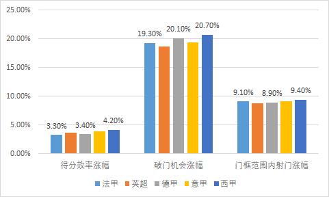 什么样的比赛角球比较多,什么情况给角球