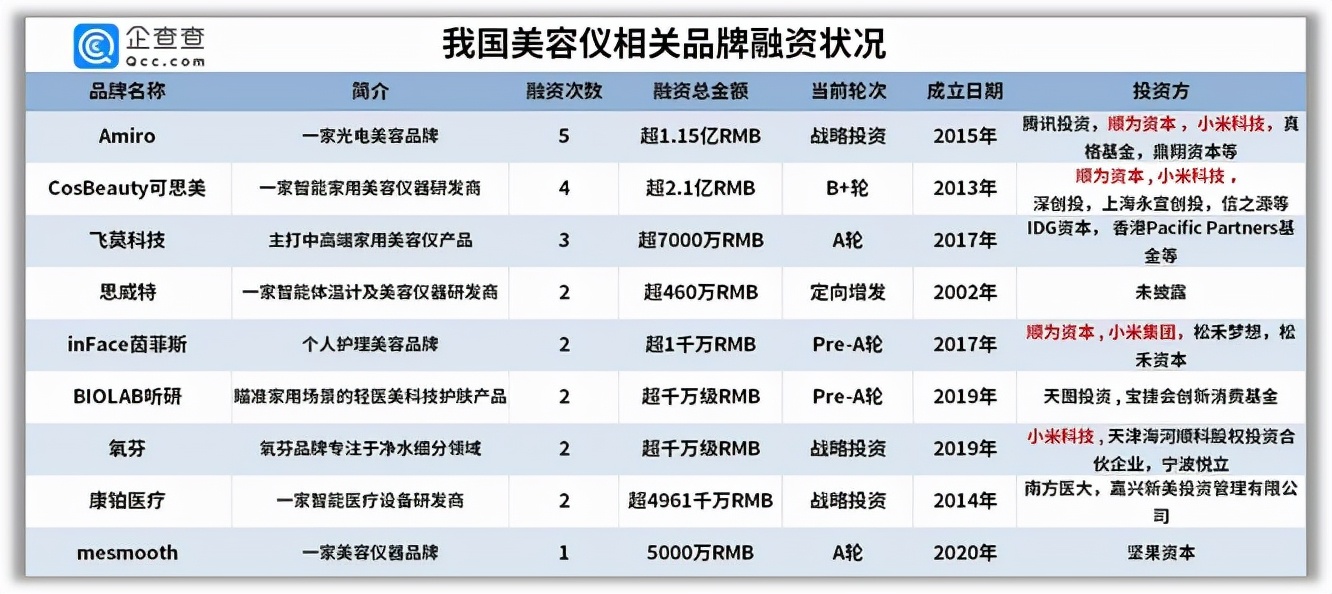 tripollar美容仪智商税,光子嫩肤美容仪是不是智商税