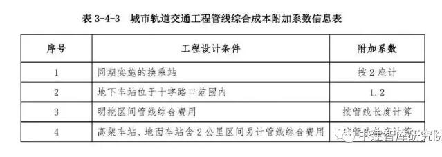 市政工程勘察设计收费标准,市政工程设计收费明细表