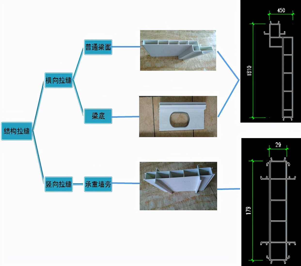 什么是水平结构拉缝,结构拉缝的作用是什么
